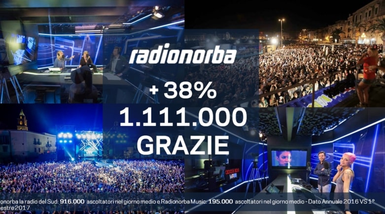 Dati TER del 1° semestre 2017: successo di Radionorba
